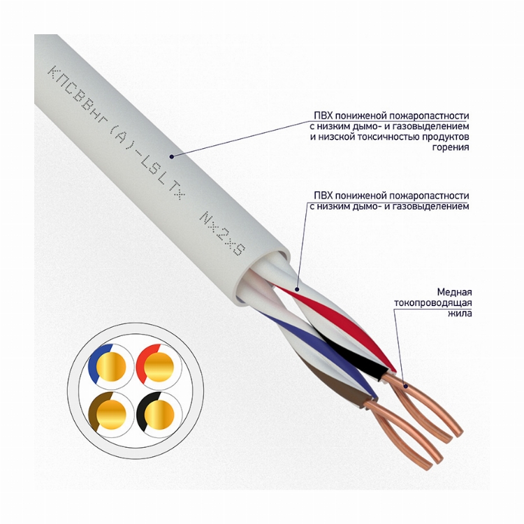 Кабель для пожарной сигнализации КПСВВнг(А)-LSLTx 2x2x0,75мм², бухта 200м REXANT